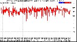 Milwaukee Weather Wind Direction<br>Normalized and Median<br>(24 Hours) (New)