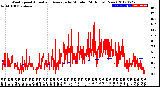 Milwaukee Weather Wind Speed<br>Actual and Average<br>by Minute<br>(24 Hours) (New)