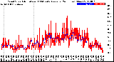 Milwaukee Weather Wind Speed<br>Actual and 10 Minute<br>Average<br>(24 Hours) (New)