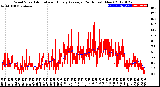 Milwaukee Weather Wind Speed<br>Actual and Hourly<br>Average<br>(24 Hours) (New)