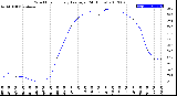 Milwaukee Weather Wind Chill<br>Hourly Average<br>(24 Hours)