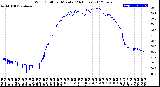 Milwaukee Weather Wind Chill<br>per Minute<br>(24 Hours)