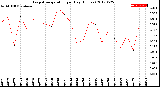 Milwaukee Weather Evapotranspiration<br>per Day (Inches)