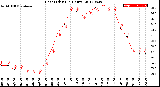 Milwaukee Weather Heat Index<br>(24 Hours)