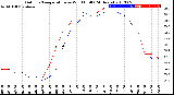 Milwaukee Weather Outdoor Temperature<br>vs Wind Chill<br>(24 Hours)