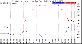 Milwaukee Weather Outdoor Temperature<br>vs Dew Point<br>(24 Hours)