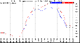 Milwaukee Weather Outdoor Temperature<br>vs Heat Index<br>(24 Hours)