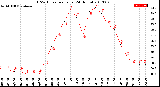 Milwaukee Weather THSW Index<br>per Hour<br>(24 Hours)