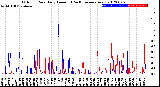 Milwaukee Weather Outdoor Rain<br>Daily Amount<br>(Past/Previous Year)