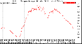 Milwaukee Weather Outdoor Temperature<br>per Minute<br>(24 Hours)