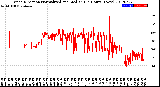 Milwaukee Weather Wind Direction<br>Normalized and Median<br>(24 Hours) (New)