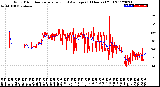 Milwaukee Weather Wind Direction<br>Normalized and Average<br>(24 Hours) (Old)