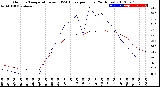 Milwaukee Weather Outdoor Temperature<br>vs THSW Index<br>per Hour<br>(24 Hours)