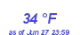 Milwaukee Weather Dewpoint High Low Month