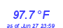 Milwaukee WeatherHeat Index High Month