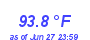 Milwaukee Weather Temperature High Month