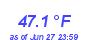 Milwaukee Weather Temperature Low Month