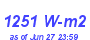 Milwaukee Weather Solar Radiation High Year