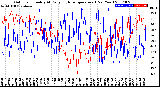 Milwaukee Weather Outdoor Humidity<br>At Daily High<br>Temperature<br>(Past Year)