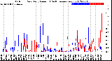 Milwaukee Weather Outdoor Rain<br>Daily Amount<br>(Past/Previous Year)