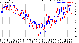 Milwaukee Weather Outdoor Temperature<br>Daily High<br>(Past/Previous Year)