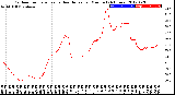 Milwaukee Weather Outdoor Temperature<br>vs Heat Index<br>per Minute<br>(24 Hours)