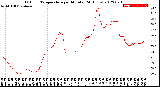 Milwaukee Weather Outdoor Temperature<br>per Minute<br>(24 Hours)