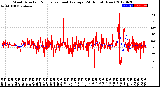 Milwaukee Weather Wind Direction<br>Normalized and Average<br>(24 Hours) (New)