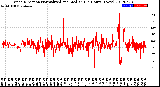 Milwaukee Weather Wind Direction<br>Normalized and Median<br>(24 Hours) (New)