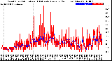 Milwaukee Weather Wind Speed<br>Actual and 10 Minute<br>Average<br>(24 Hours) (New)