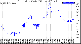 Milwaukee Weather Wind Chill<br>per Minute<br>(24 Hours)