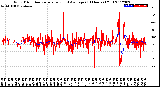 Milwaukee Weather Wind Direction<br>Normalized and Average<br>(24 Hours) (Old)