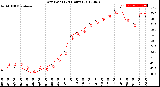 Milwaukee Weather Dew Point<br>(24 Hours)