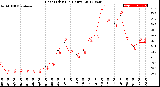 Milwaukee Weather Heat Index<br>(24 Hours)