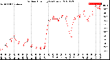 Milwaukee Weather Outdoor Humidity<br>(24 Hours)