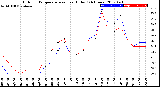 Milwaukee Weather Outdoor Temperature<br>vs Heat Index<br>(24 Hours)