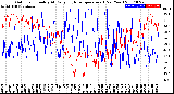 Milwaukee Weather Outdoor Humidity<br>At Daily High<br>Temperature<br>(Past Year)