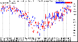 Milwaukee Weather Outdoor Temperature<br>Daily High<br>(Past/Previous Year)