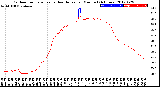 Milwaukee Weather Outdoor Temperature<br>vs Heat Index<br>per Minute<br>(24 Hours)