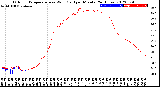 Milwaukee Weather Outdoor Temperature<br>vs Wind Chill<br>per Minute<br>(24 Hours)