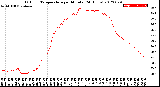 Milwaukee Weather Outdoor Temperature<br>per Minute<br>(24 Hours)