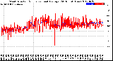 Milwaukee Weather Wind Direction<br>Normalized and Average<br>(24 Hours) (New)