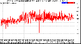 Milwaukee Weather Wind Direction<br>Normalized and Median<br>(24 Hours) (New)