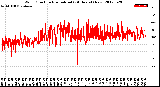 Milwaukee Weather Wind Direction<br>Normalized<br>(24 Hours) (New)