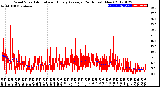 Milwaukee Weather Wind Speed<br>Actual and Hourly<br>Average<br>(24 Hours) (New)