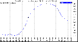 Milwaukee Weather Wind Chill<br>Hourly Average<br>(24 Hours)