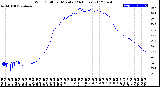 Milwaukee Weather Wind Chill<br>per Minute<br>(24 Hours)