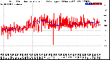 Milwaukee Weather Wind Direction<br>Normalized and Average<br>(24 Hours) (Old)