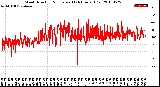 Milwaukee Weather Wind Direction<br>Normalized<br>(24 Hours) (Old)