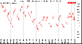 Milwaukee Weather Wind Speed<br>10 Minute Average<br>(4 Hours)